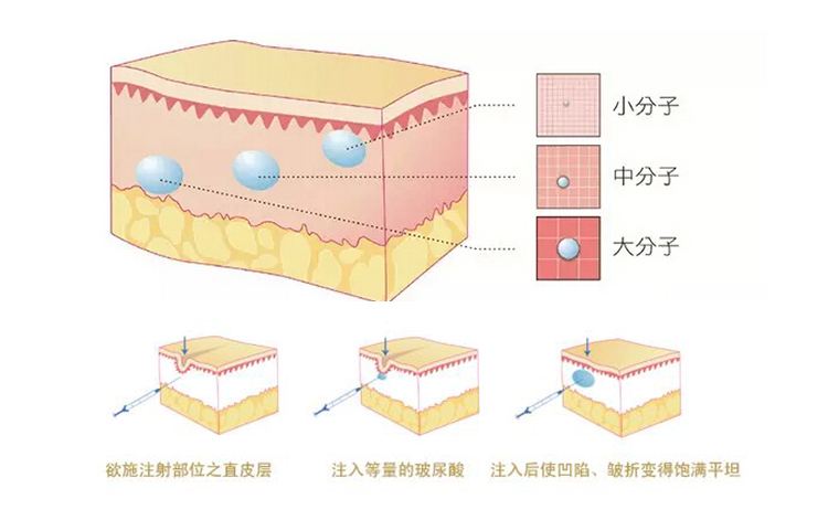 长沙三和医疗美容门诊部的品质值得信赖吗？医院简介+医生资料一览