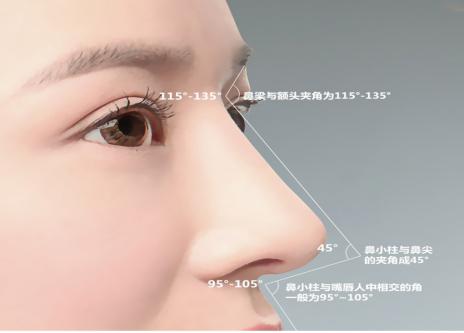 南京脸部硅胶填充治疗费用一览表剖析(2023南京脸部硅胶填充参考价为：5105元)