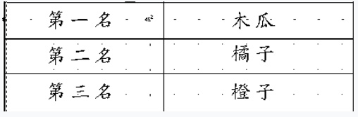 减肥期间适合吃什么食物呢