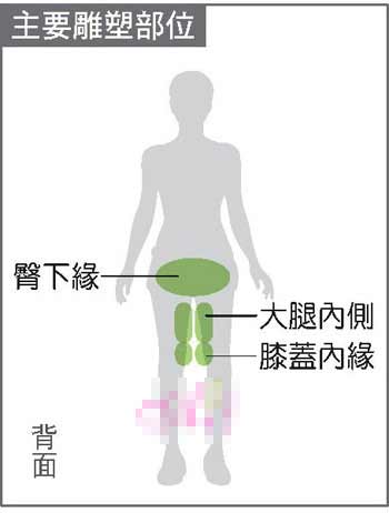 有效减膝盖部位赘肉的最佳方法