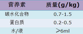 深度探析失眠如何引发体重减少