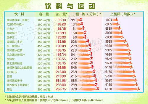 运动为何会导致体重增加的原因及对策