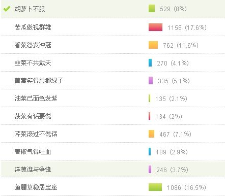 酸奶、蔬菜、瘦肉，这些美味又能减肥的食物你都尝试过了吗？